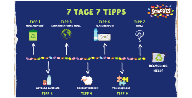 7 tipps mobile