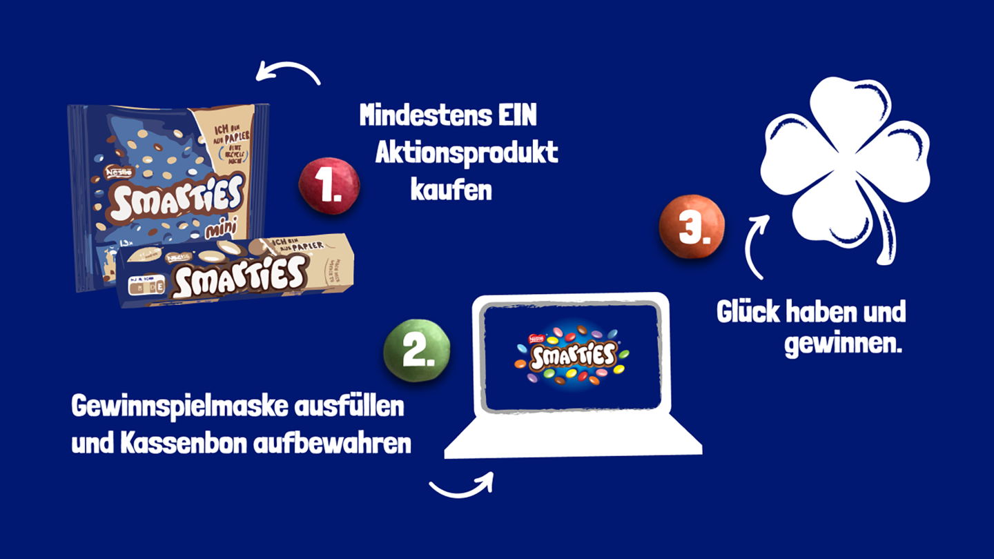 Ein blauer Hintergrund mit einer Smarties-Werbeaktion. Drei Schritte: Produkt kaufen, Formular ausfüllen, Quittung aufbewahren und gewinnen. Enthält Bilder von Smarties und einem Kleeblatt.